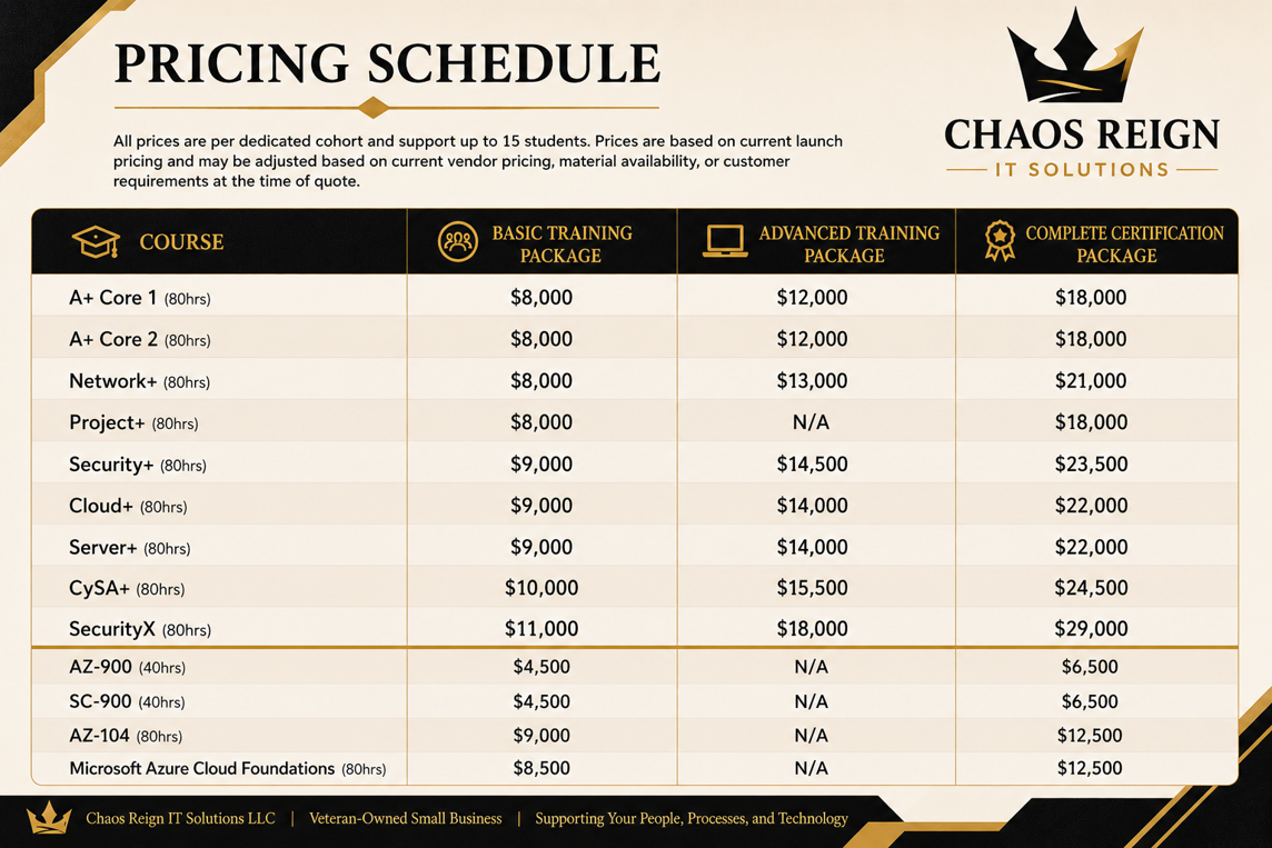 Chaos Reign training pricing schedule